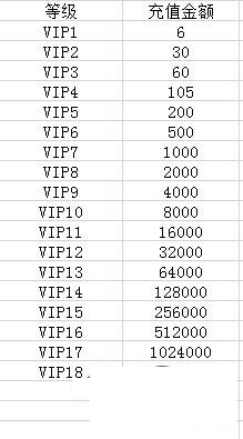 《誅仙手游》VIP價(jià)格與獎(jiǎng)勵(lì)一覽
