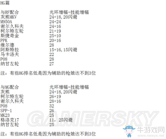《少女前線》增加裝備后最強(qiáng)槍娘推薦