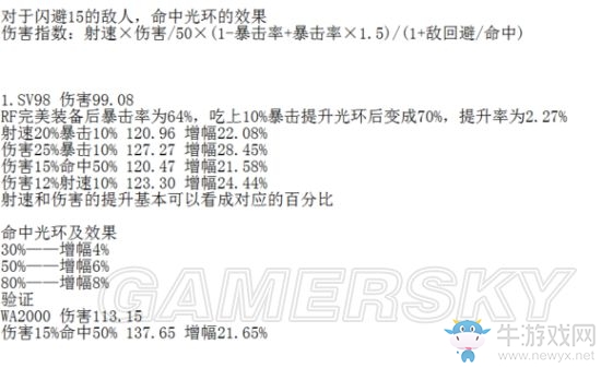《少女前線》增加裝備后最強槍娘推薦