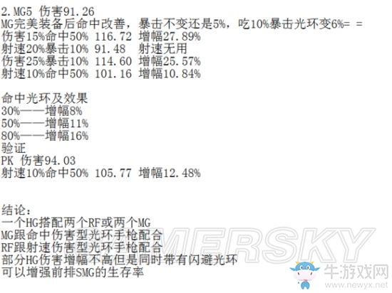 《少女前線》增加裝備后最強槍娘推薦