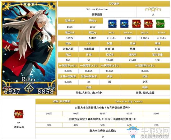 《Fate/Grand Order》五星限定英靈排名一覽