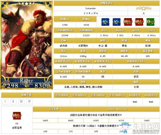 《Fate/Grand Order》五星限定英靈排名一覽
