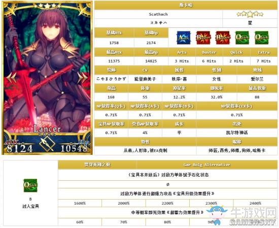 《Fate/Grand Order》五星限定英靈排名一覽