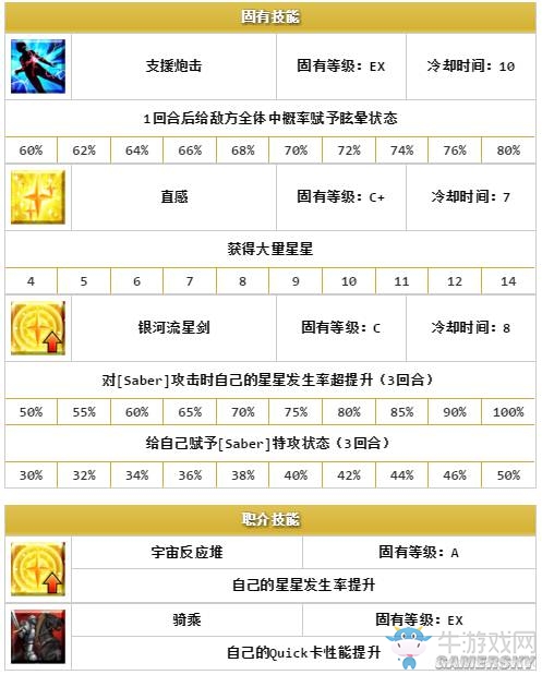 《Fate/Grand Order》五星限定英靈排名一覽