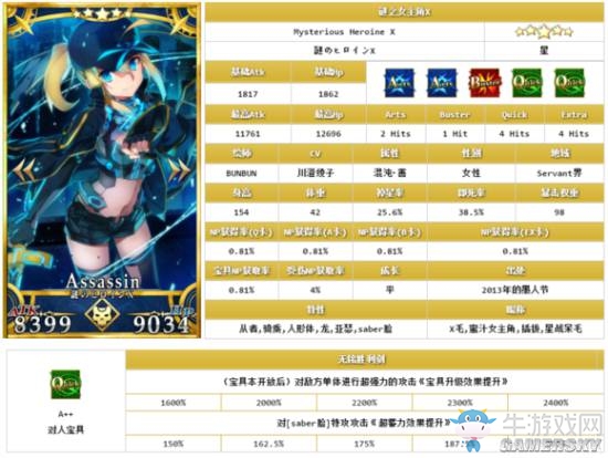 《Fate/Grand Order》五星限定英靈排名一覽