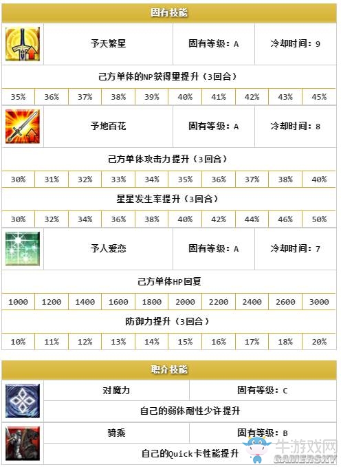 《Fate/Grand Order》五星限定英靈排名一覽