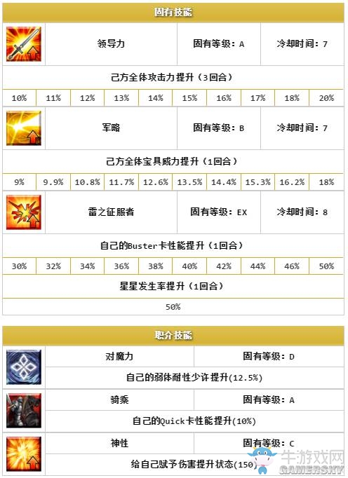 《Fate/Grand Order》五星限定英靈排名一覽