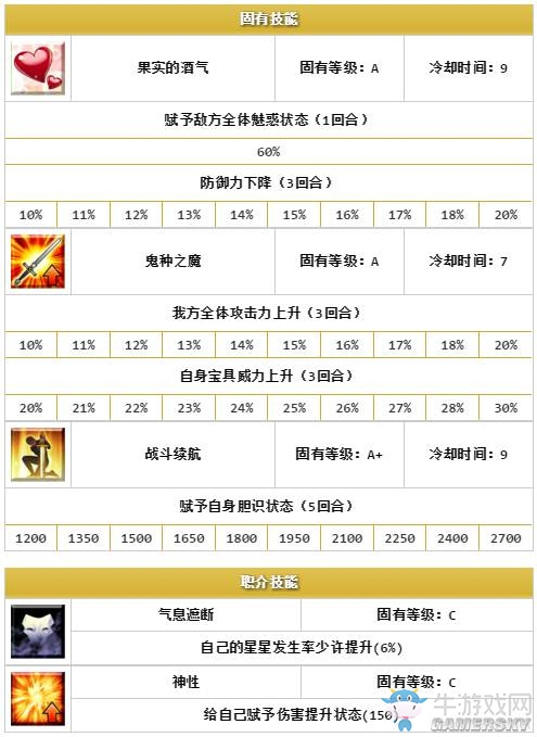 《Fate/Grand Order》五星限定英靈排名一覽