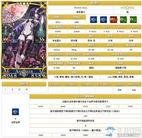 《Fate/Grand Order》五星限定英靈排名一覽