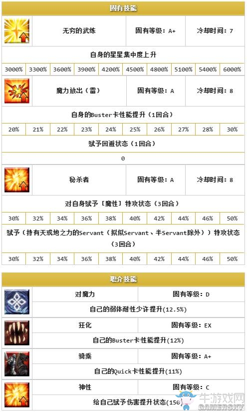 《Fate/Grand Order》五星限定英靈排名一覽