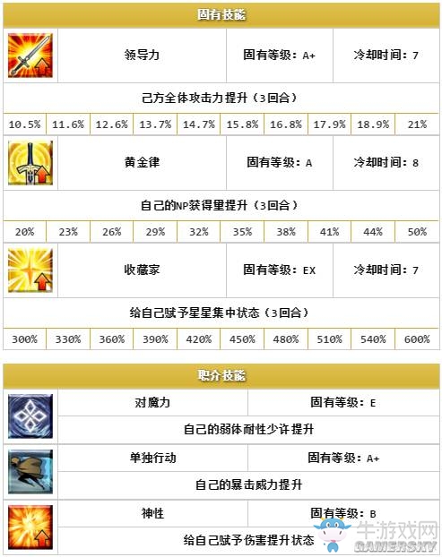 《Fate/Grand Order》五星限定英靈排名一覽