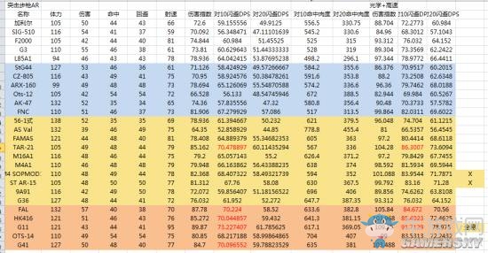 《少女前線》AR配裝輸出表一覽