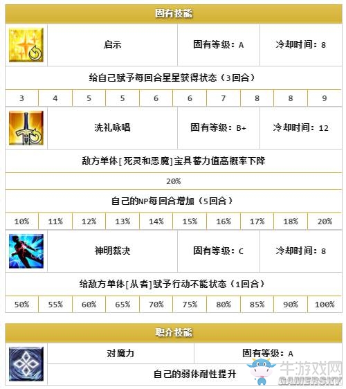 《Fate/Grand Order》五星限定英靈排名一覽