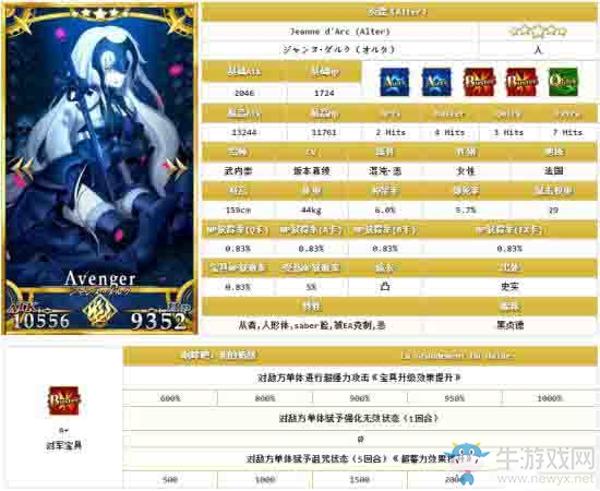 《Fate/Grand Order》五星限定英靈排名一覽