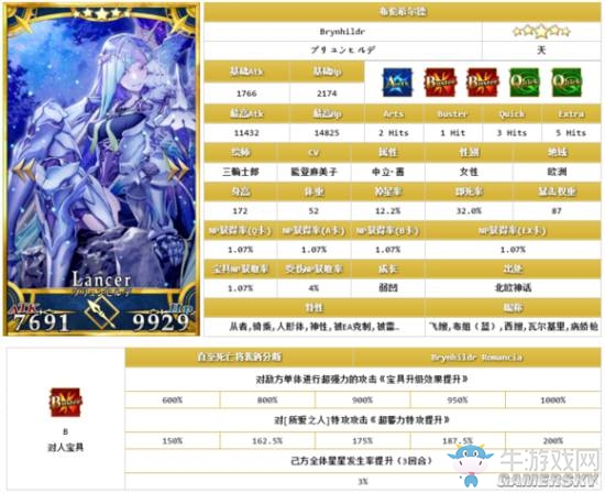 《Fate/Grand Order》五星限定英靈排名一覽