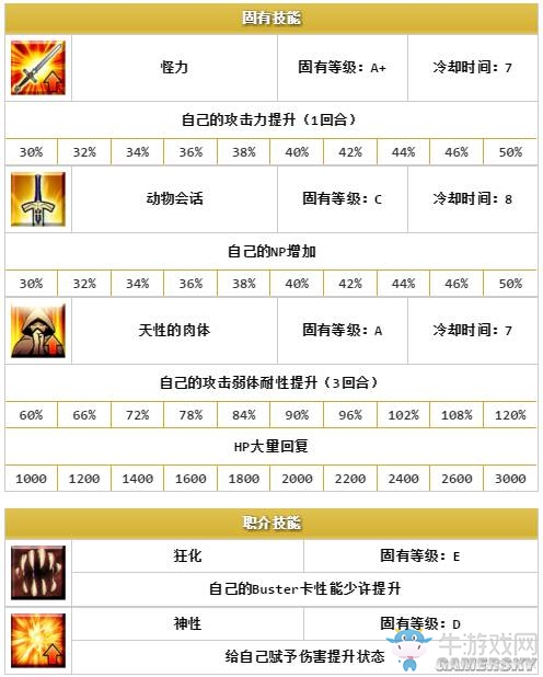 《Fate/Grand Order》五星限定英靈排名一覽
