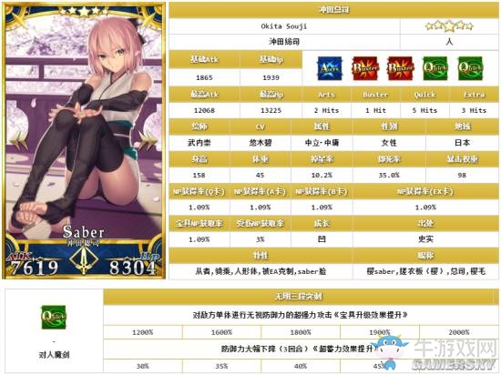 《Fate/Grand Order》五星限定英靈排名一覽