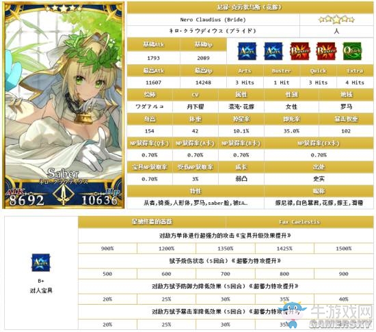 《Fate/Grand Order》五星限定英靈排名一覽