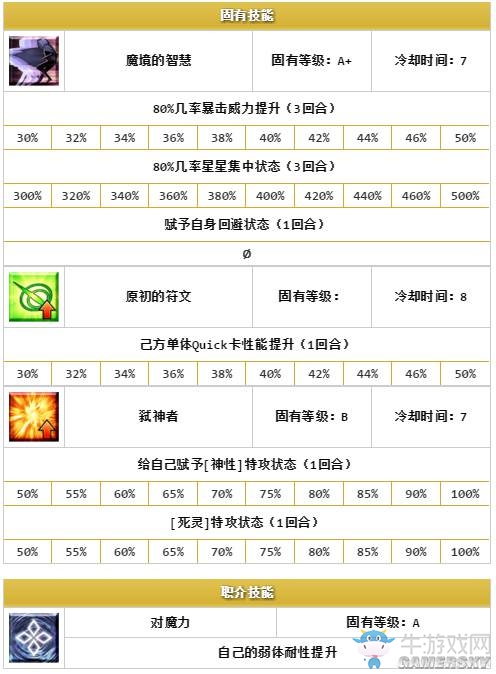 《Fate/Grand Order》五星限定英靈排名一覽