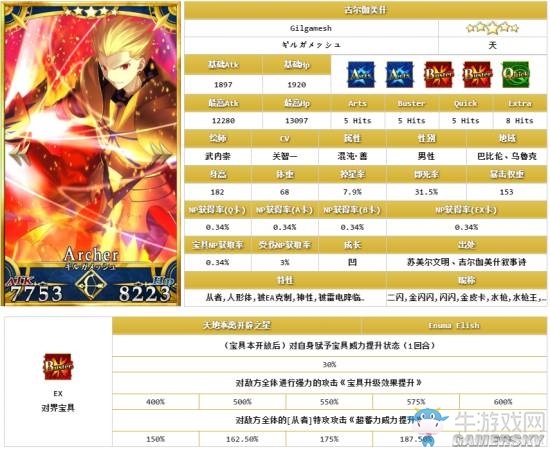《Fate/Grand Order》五星限定英靈排名一覽