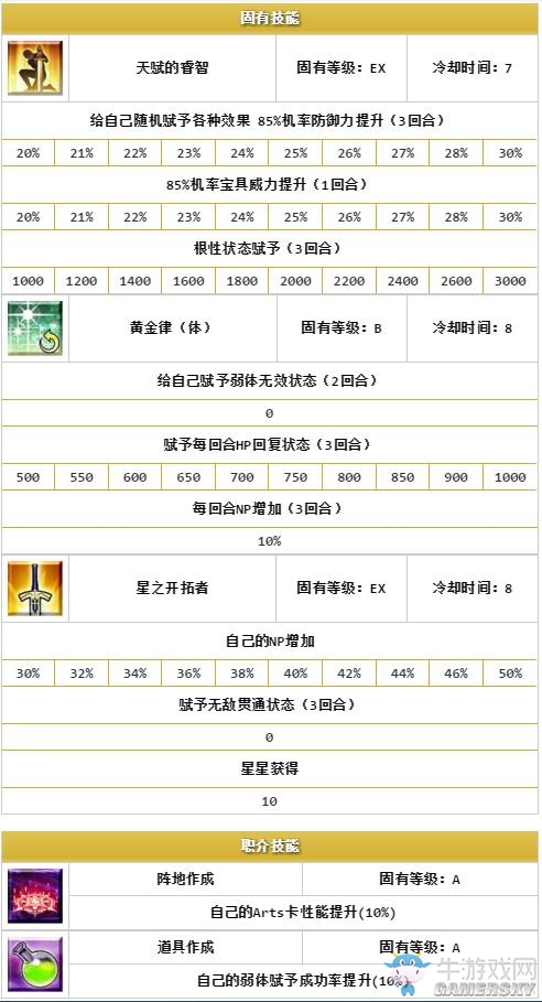 《Fate/Grand Order》五星限定英靈排名一覽