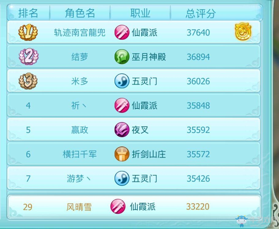 《仙劍奇?zhèn)b傳3D回合》如何提高綜合排名