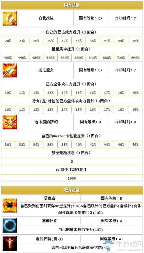 《Fate/Grand Order》五星限定英靈排名一覽