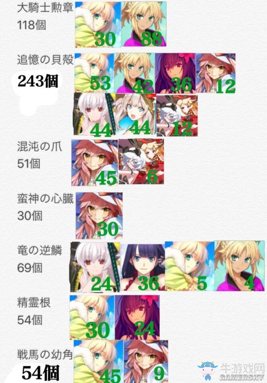 《Fate/Grand Order》泳裝英靈養(yǎng)成攻略一覽