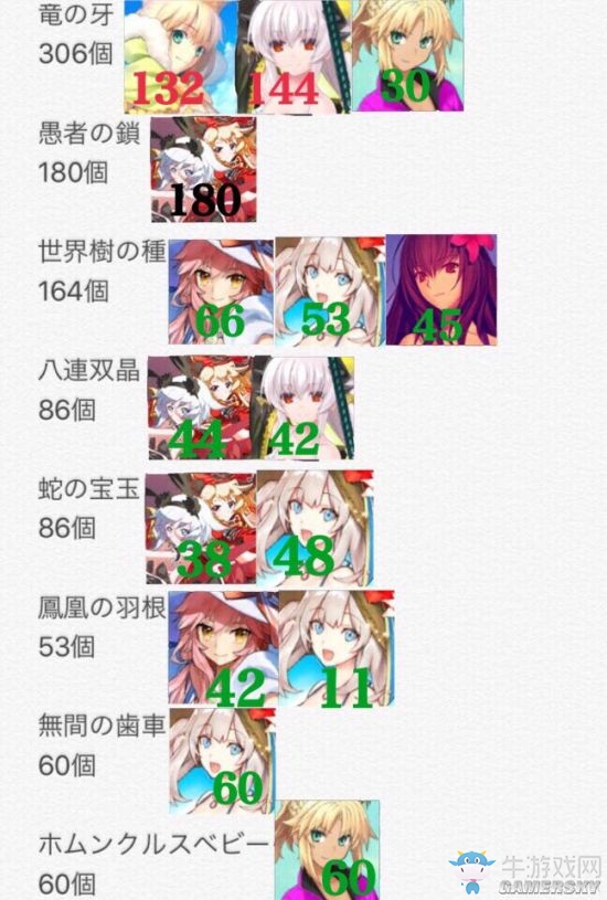 《Fate/Grand Order》泳裝英靈養(yǎng)成攻略一覽