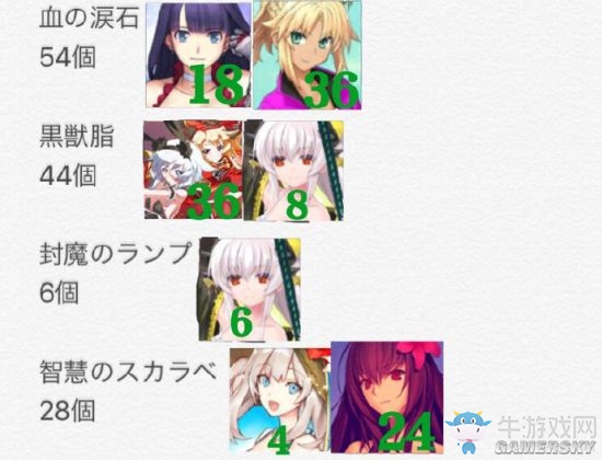 《Fate/Grand Order》泳裝英靈養(yǎng)成攻略一覽