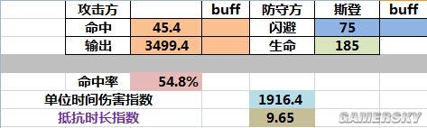 《少女前線》閃避和肉度的關(guān)系一覽