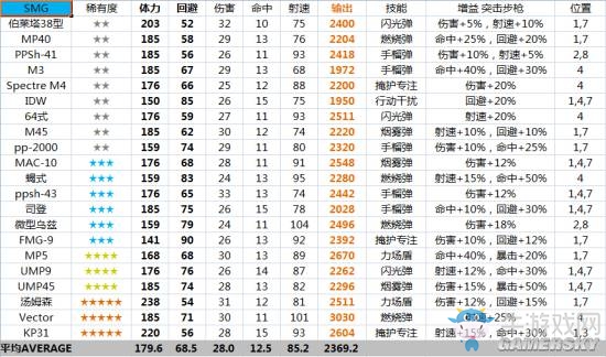 《少女前線》閃避和肉度的關(guān)系一覽