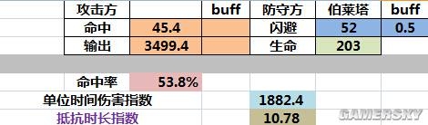 《少女前線》閃避和肉度的關(guān)系一覽