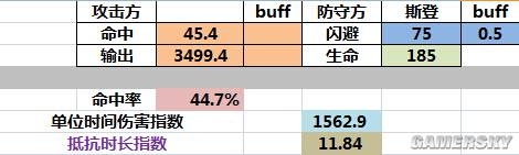 《少女前線》閃避和肉度的關(guān)系一覽