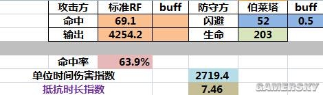 《少女前線》閃避和肉度的關系一覽