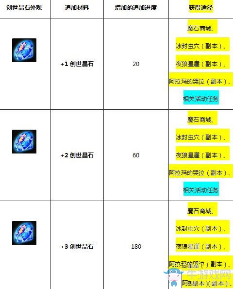 《魔域口袋版》如何提升法魂星級