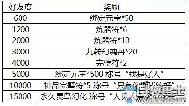 《誅仙手游》好感度作用及提升方法介紹