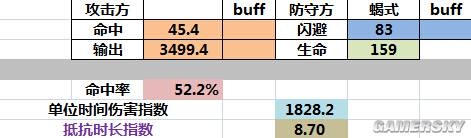 《少女前線》閃避和肉度的關(guān)系一覽