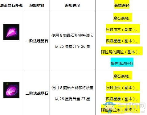 《魔域口袋版》如何提升法魂星級