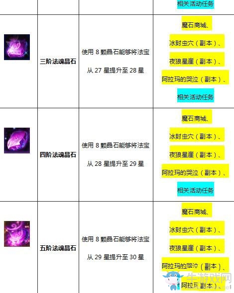 《魔域口袋版》如何提升法魂星級