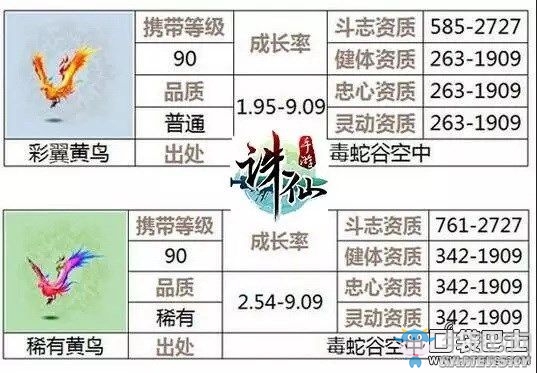 《誅仙手游》90級以上寵物選擇及培養(yǎng)攻略