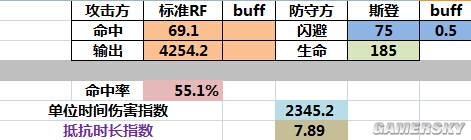 《少女前線》閃避和肉度的關系一覽