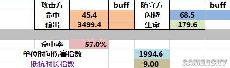 《少女前線》閃避和肉度的關(guān)系一覽
