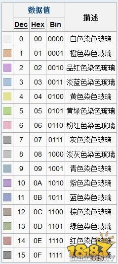 《我的世界》染色玻璃制作攻略