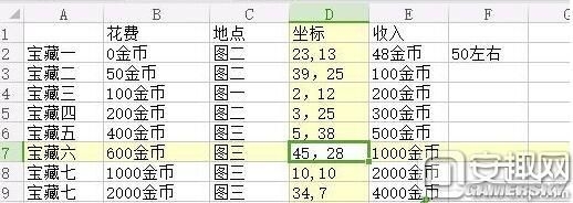 《地下城堡2：黑暗覺(jué)醒》藏寶圖位置一覽