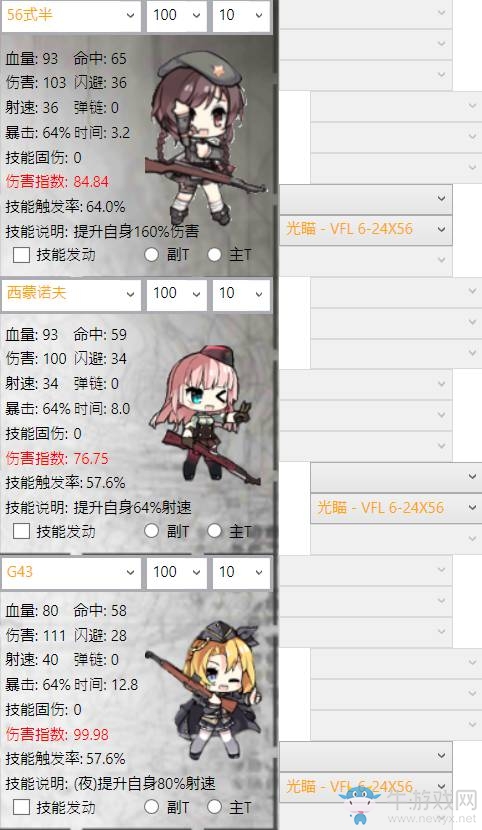 《少女前線》月末新增槍娘實用性點評