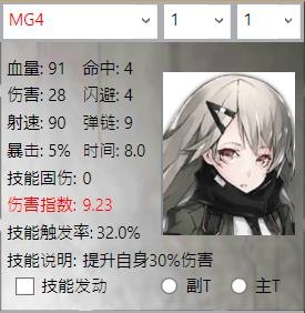 《少女前線(xiàn)》月末新增槍娘實(shí)用性點(diǎn)評(píng)
