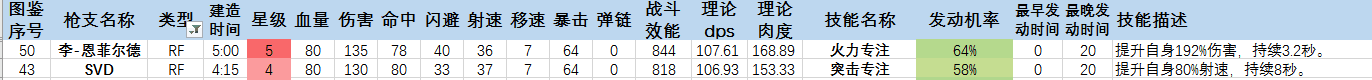 《少女前線》SVD知道培養(yǎng)嗎
