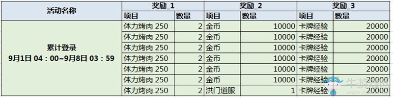 《戰(zhàn)斗吧劍靈》重返戰(zhàn)場，名將忽雷參上！