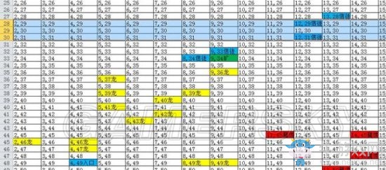 《地下城堡2：黑暗覺醒》圖11怪物分部坐標圖一覽